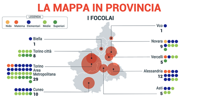 focolai 23 nov