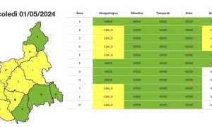 meteo allerta 1 maggio