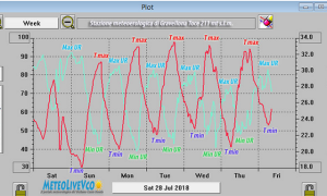 meteolive caldo agosto