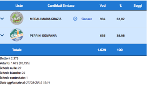 pieve elezioni dati