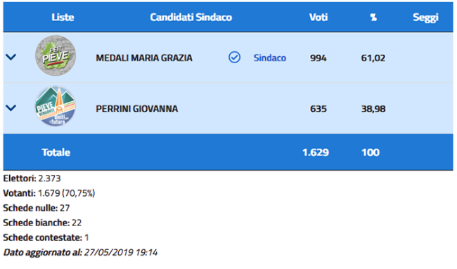 pieve elezioni dati