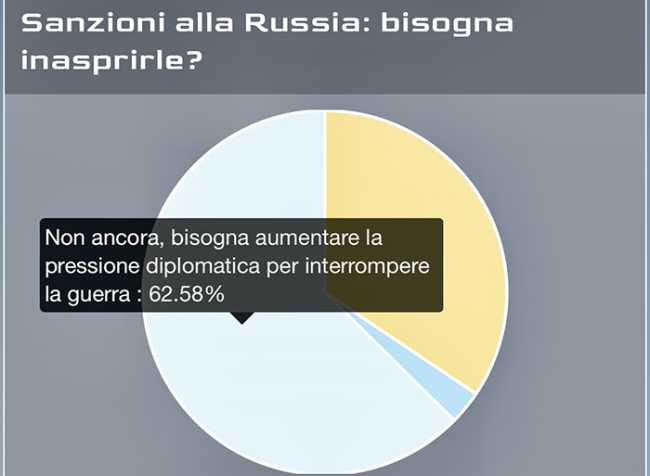 sondaggio russia