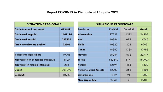 dati covid 18 apr