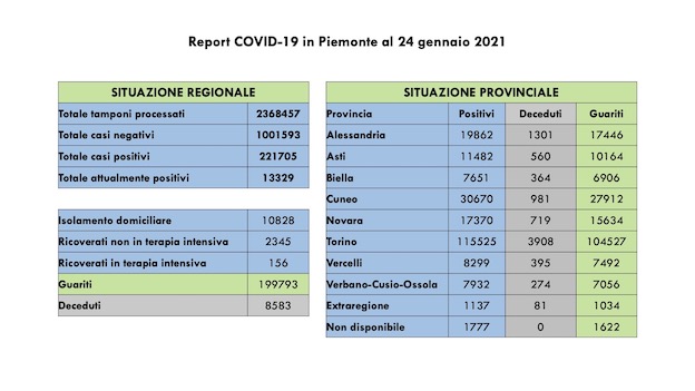 dati covid 24 gen