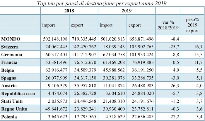 Csta15 2020 export 2019
