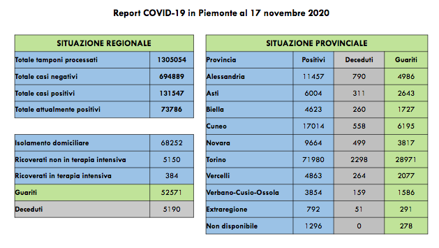 Schermata 2020 11 17 alle 18.01.04