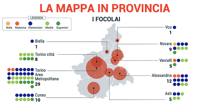 Scuole piemontesi: aumentano focolai e quarantene. 24 classi nel Novarese, 6 nel Vco. I dati    