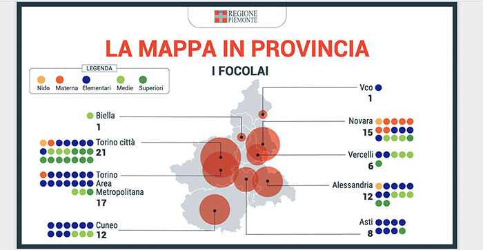 Scuole: aumentano i focolai (15 nel Novarese e 1 nel Vco) e quarantene (26 nel Novarese e 3 nel Vco)