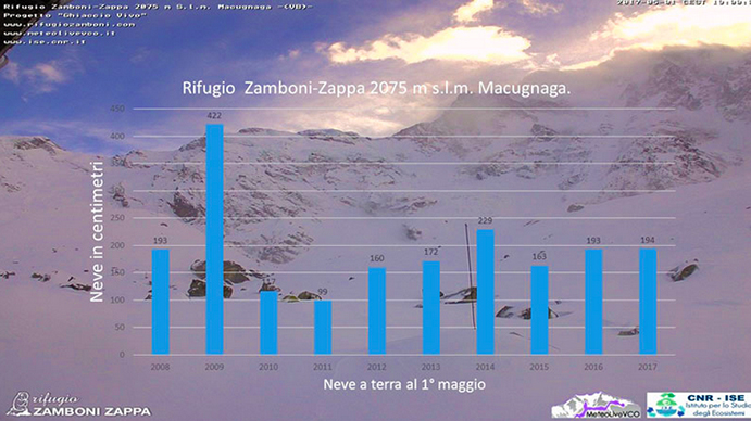 Neve a maggio? E' normale...Ecco tutti i dati degli ultimi dieci anni