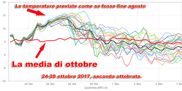 Altro che pioggia, arriva una nuova ondata di caldo