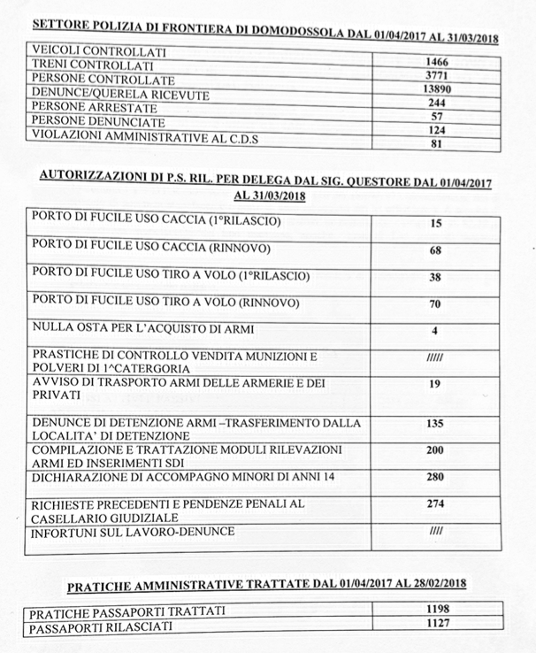 bilancio polizia 17 a