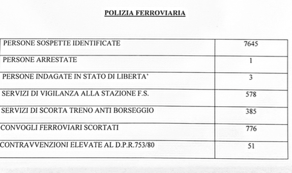 ferroviaria bilancio 17