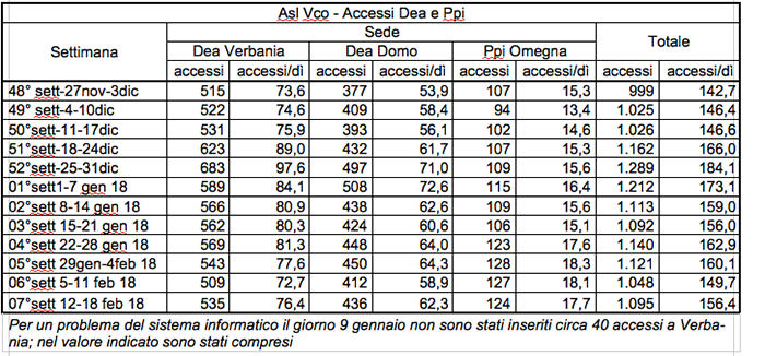 Schermata 2018 02 20 alle 17.51.02