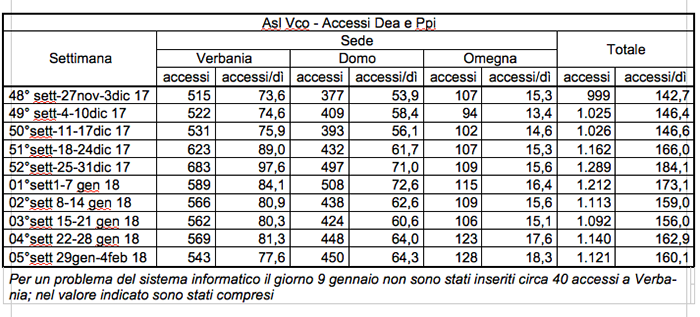 asl vco feb 18