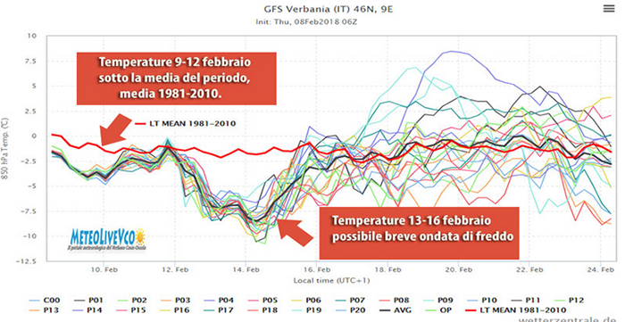 Meteo: più freddo nei prossimi giorni, occasioni nevose a metà mese