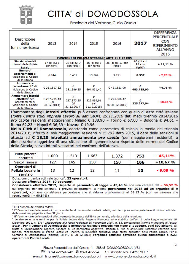 polizia locale relazione 17 uno