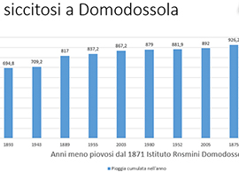 corta Anni secchi Domodossola copia