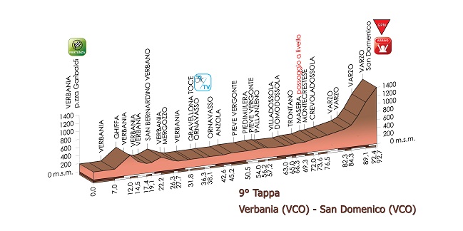 verbania s domenico giro