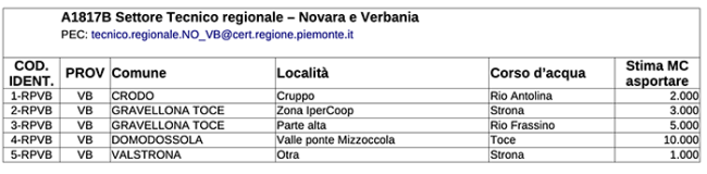 Screenshot 2024 04 02 alle 16.50.35