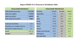 dati covid 24 feb